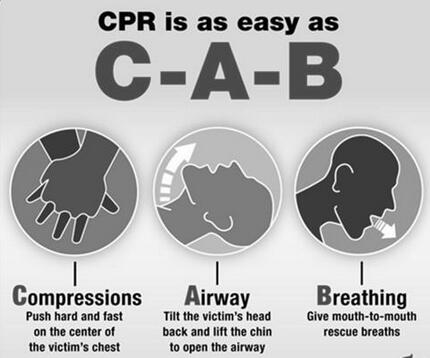 心肺復(fù)蘇abc各指什么？